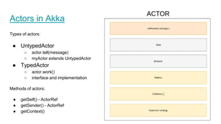 Akka - young fighter course | PPTX