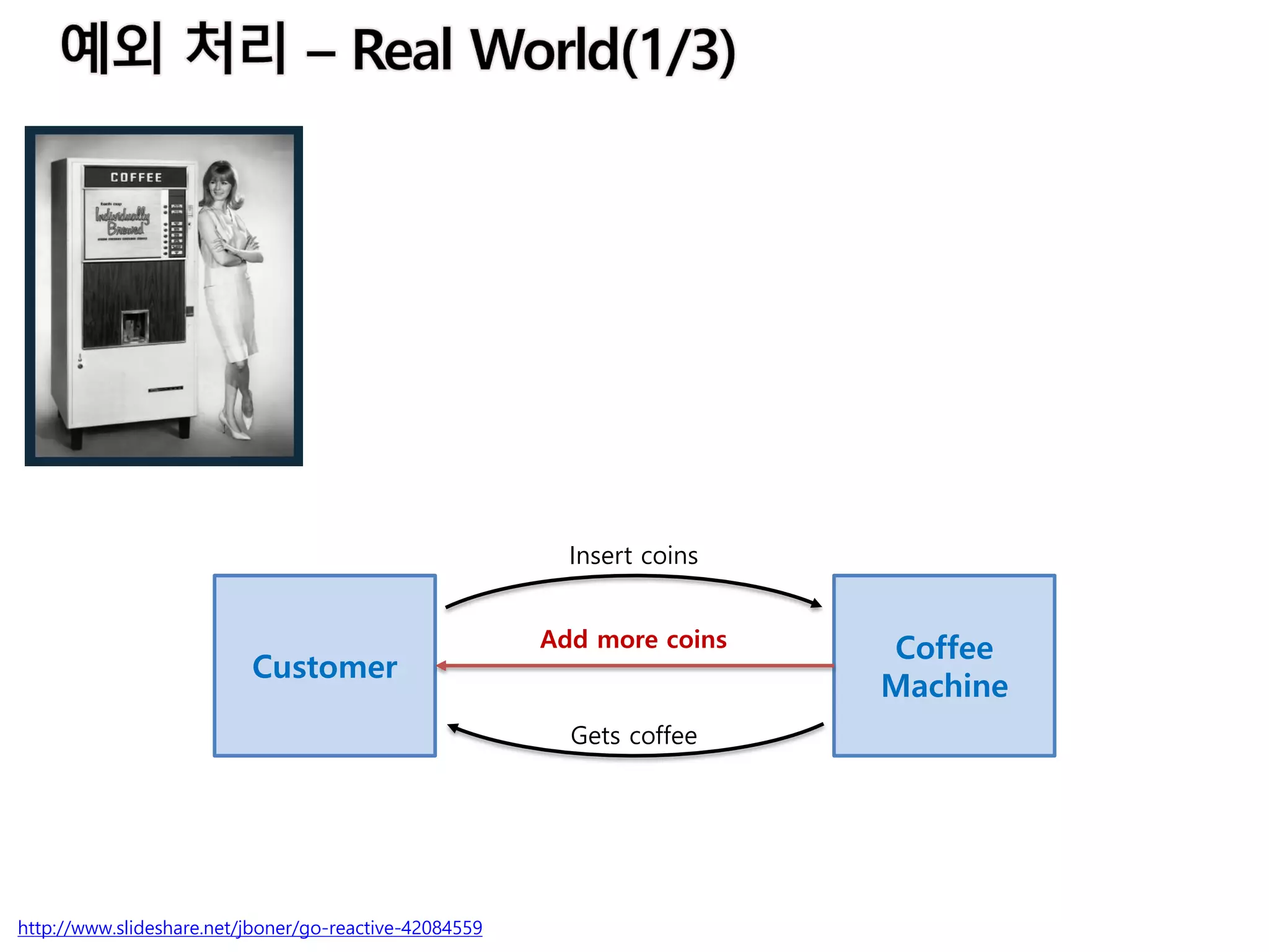 Customer
Coffee
Machine
Insert coins
Gets coffee
Add more coins
http://www.slideshare.net/jboner/go-reactive-42084559
 