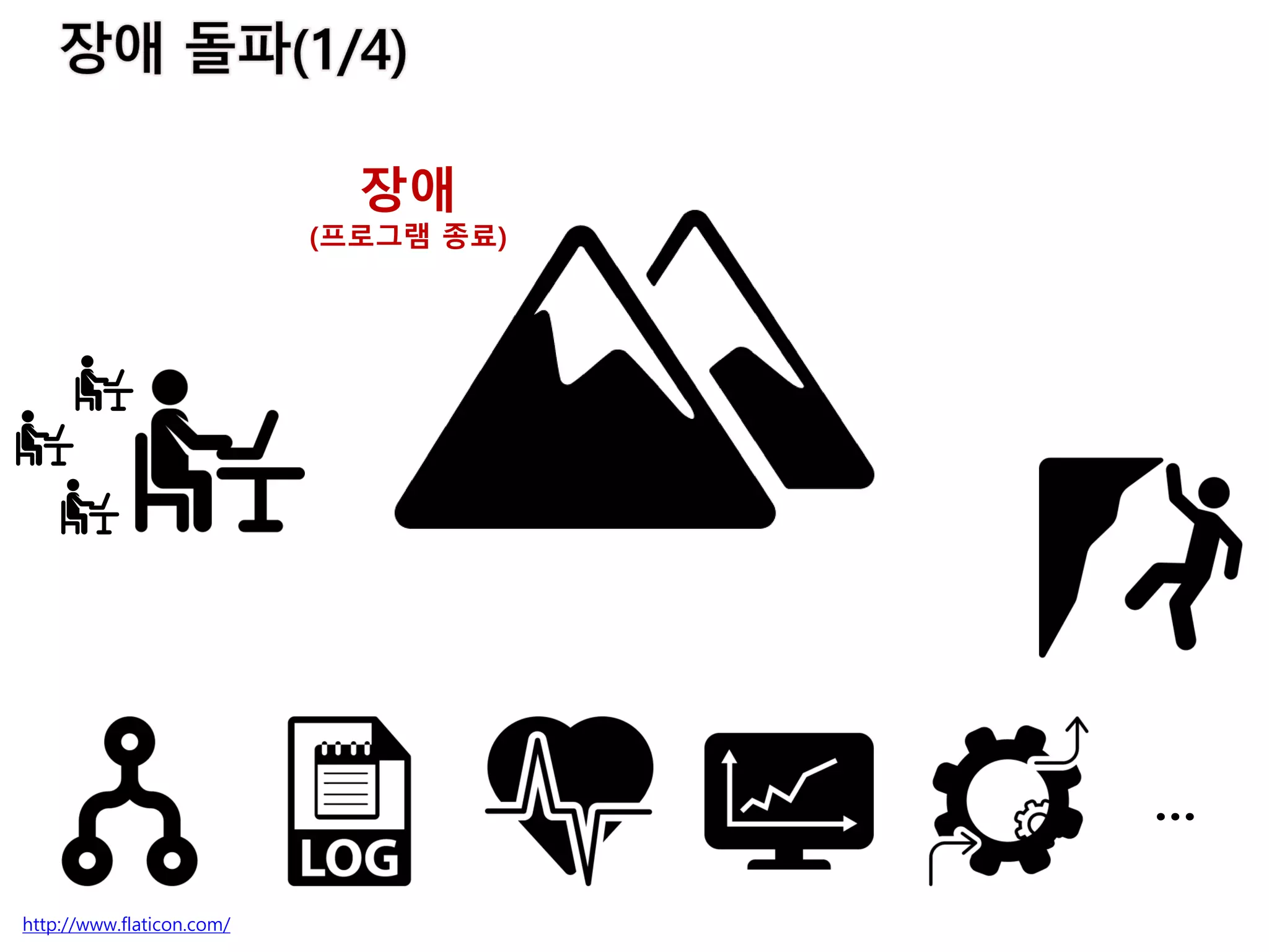 …
장애
(프로그램 종료)
http://www.flaticon.com/
 
