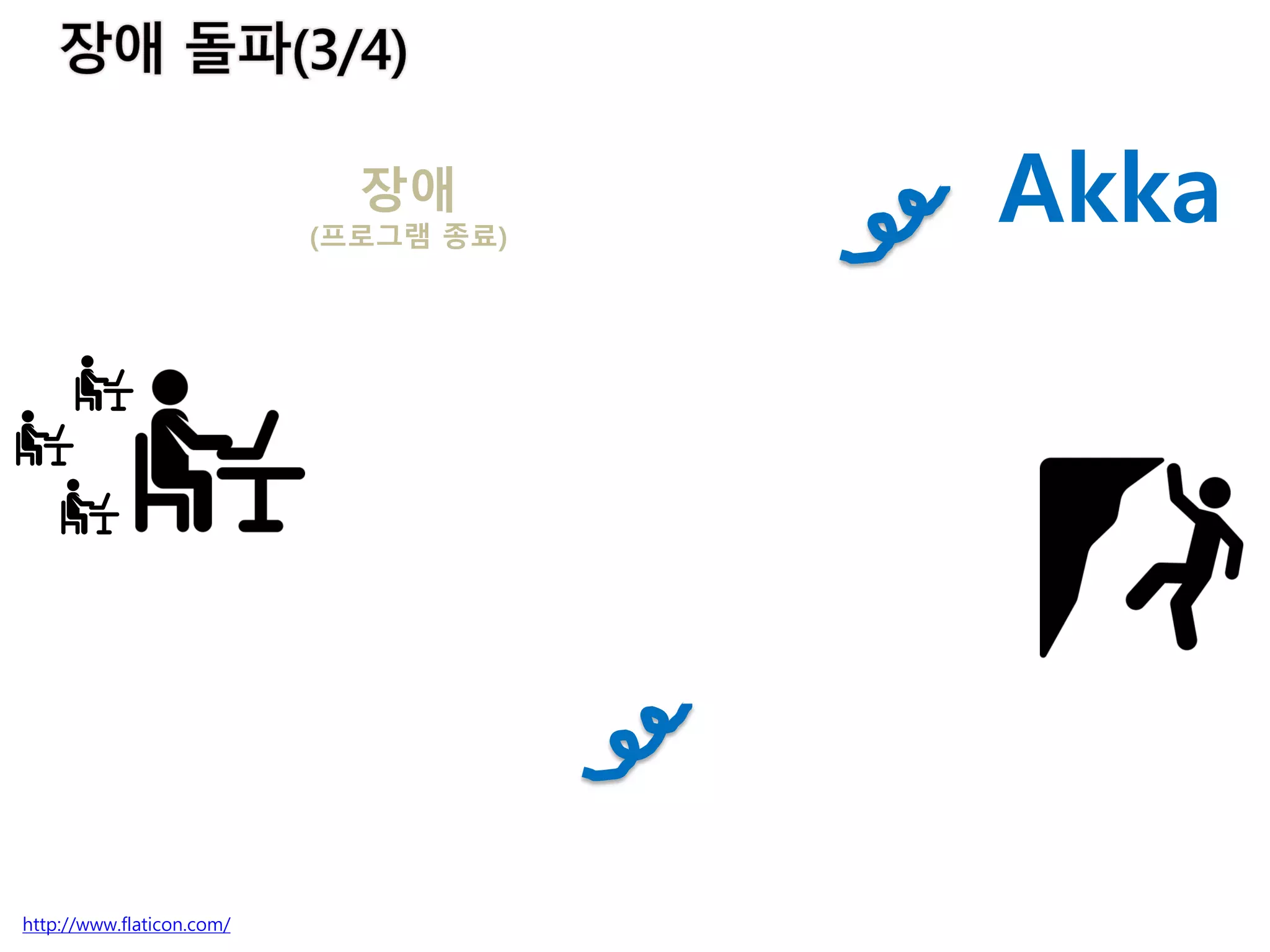 Akka장애
(프로그램 종료)
http://www.flaticon.com/
 