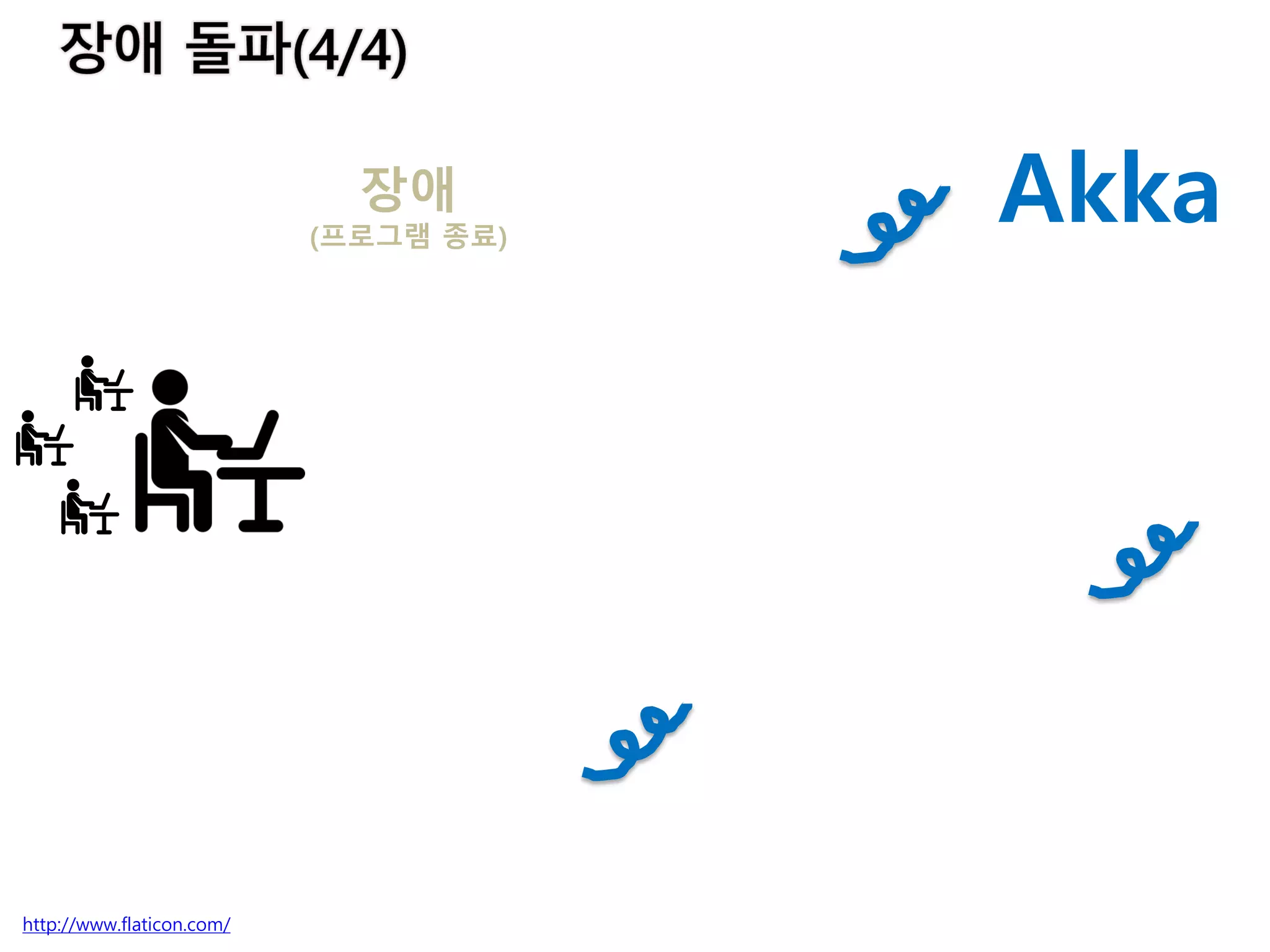 Akka장애
(프로그램 종료)
http://www.flaticon.com/
 