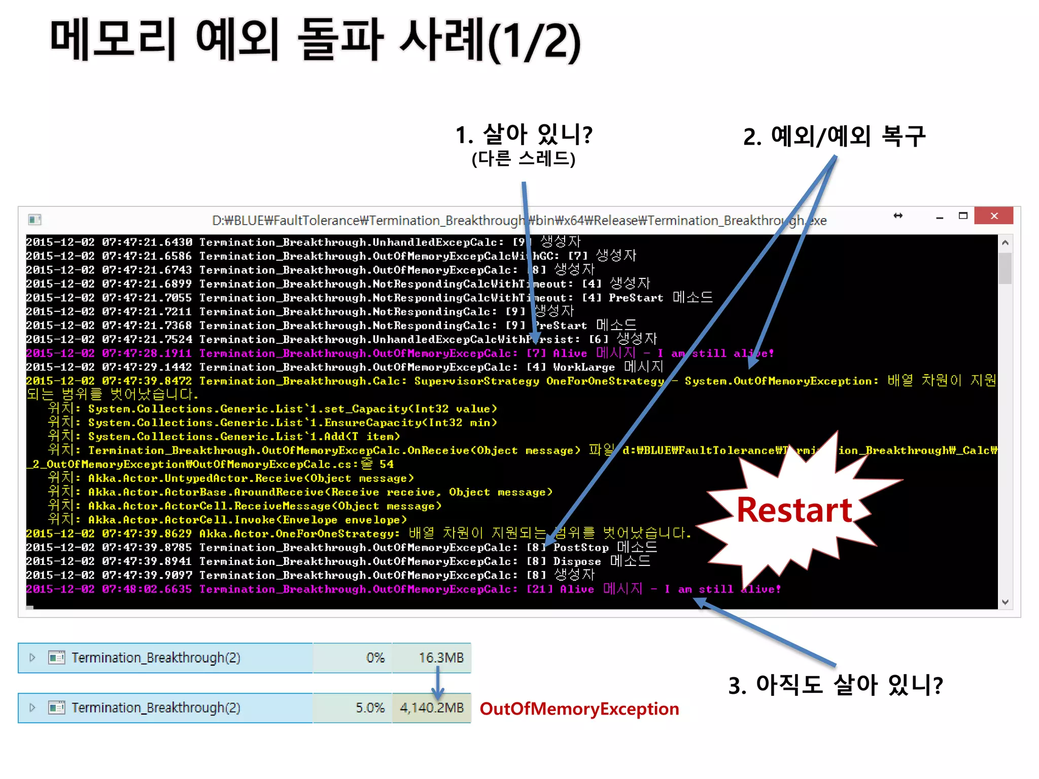 1. 살아 있니?
(다른 스레드)
2. 예외/예외 복구
3. 아직도 살아 있니?
Restart
OutOfMemoryException
 
