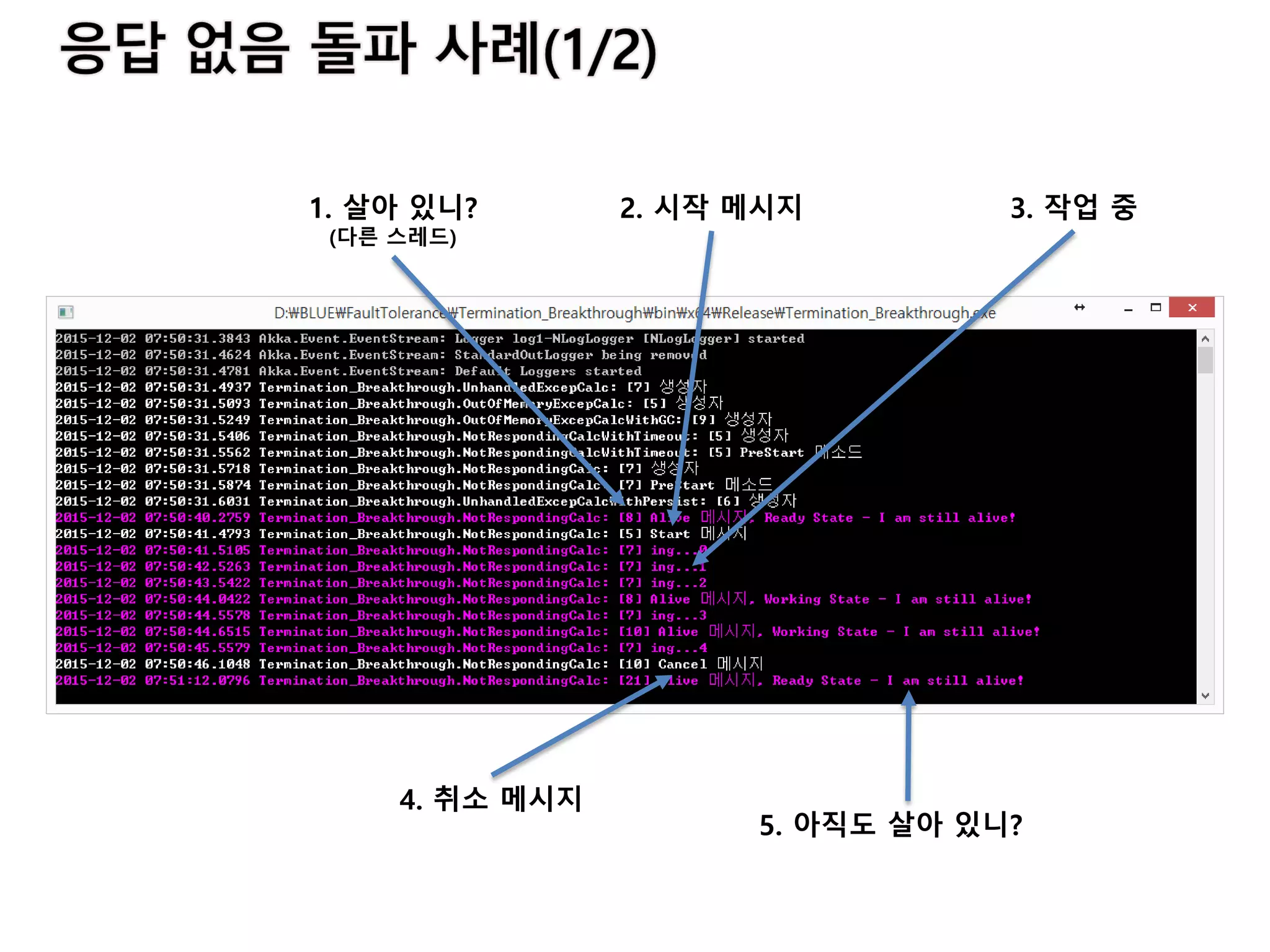 1. 살아 있니?
(다른 스레드)
2. 시작 메시지 3. 작업 중
4. 취소 메시지
5. 아직도 살아 있니?
 