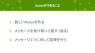 Actorができること
1. 新しいActorを作る
2. メッセージを受け取って返す (送る)
3. メッセージ1つに対して処理を行う
 