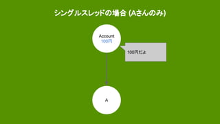 シングルスレッドの場合 (Aさんのみ)
Account
100円
A
100円だよ
 