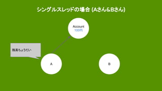 シングルスレッドの場合 (Aさん&Bさん)
Account
100円
A B
残高ちょうだい
 