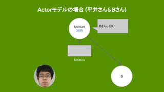 Actorモデルの場合 (平井さん&Bさん)
Account
30円
A B
Bさん、OK
Mailbox
 