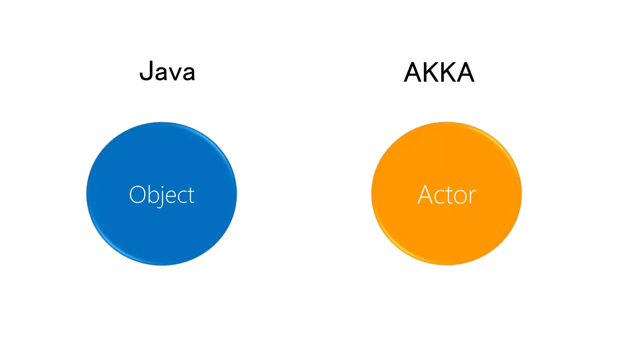 Object Actor
Java AKKA
 