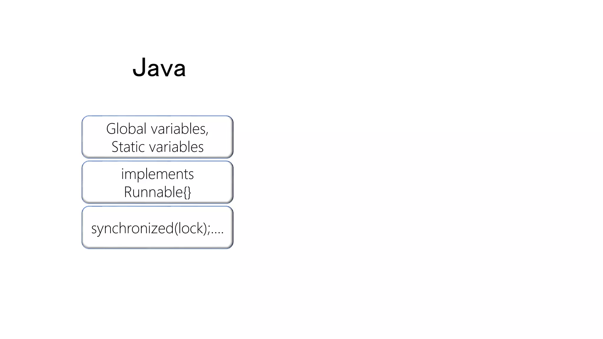 Global variables,
Static variables
Java
implements
Runnable{}
synchronized(lock);….
 