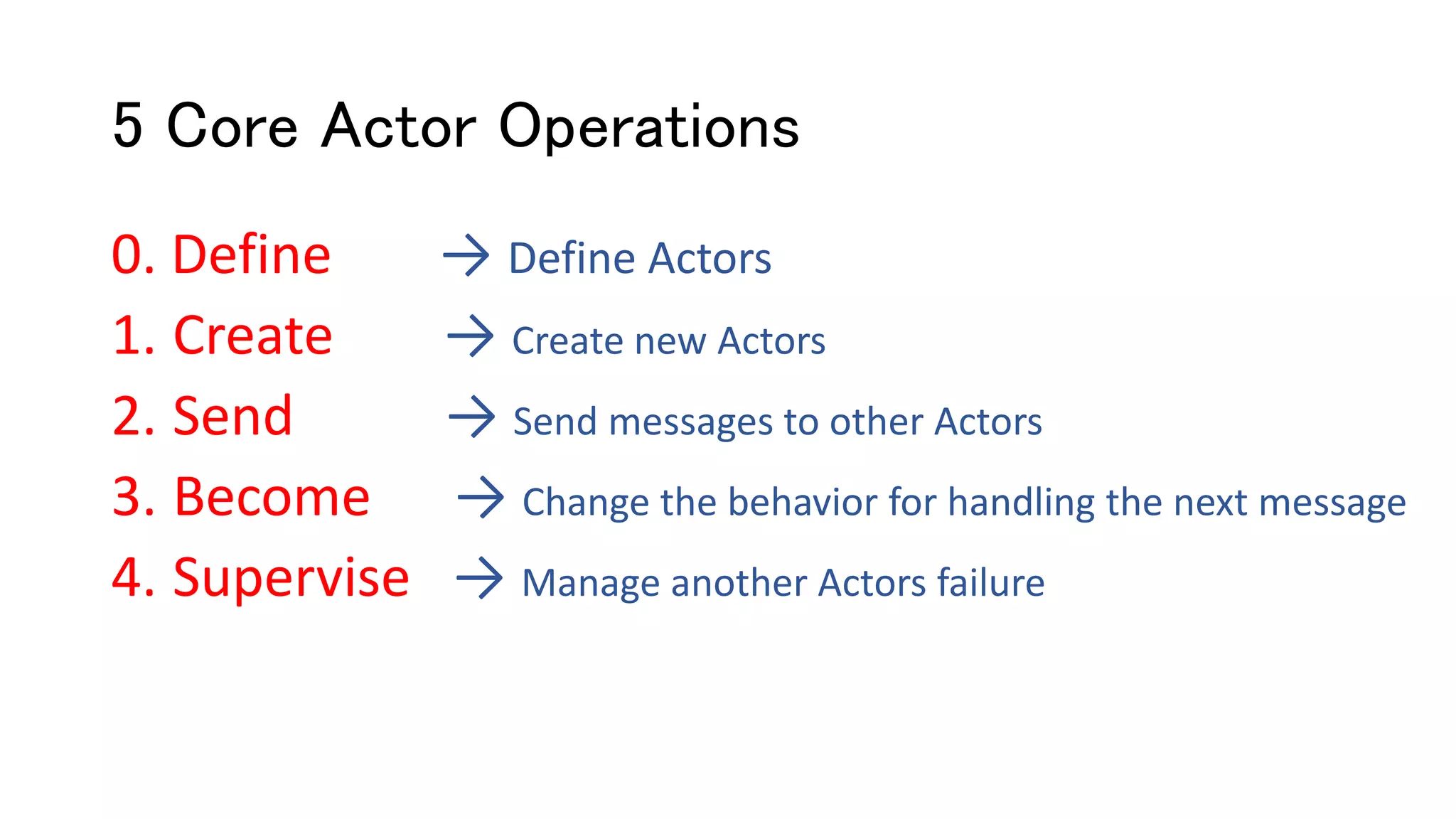5 Core Actor Operations
0. Define → Define Actors
1. Create → Create new Actors
2. Send → Send messages to other Actors
3. Become → Change the behavior for handling the next message
4. Supervise → Manage another Actors failure
 
