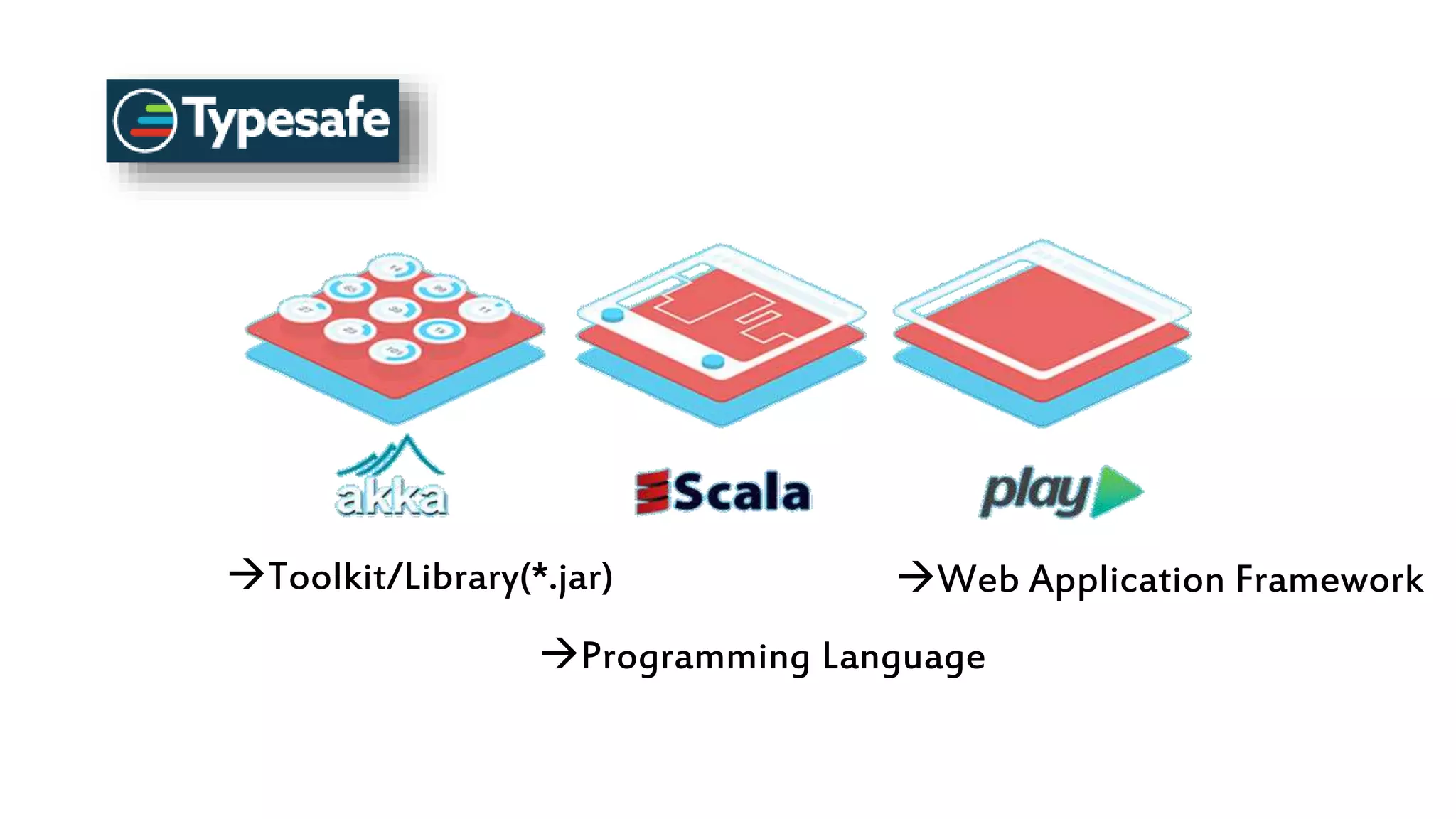 Typesafe
Toolkit/Library(*.jar)
Programming Language
Web Application Framework
 