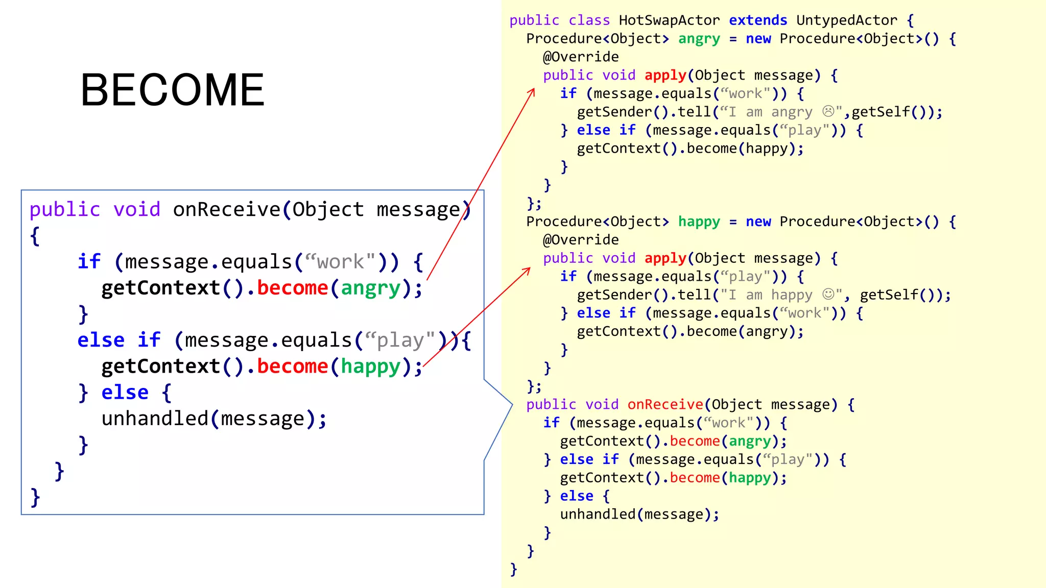 BECOME
public class HotSwapActor extends UntypedActor {
Procedure<Object> angry = new Procedure<Object>() {
@Override
public void apply(Object message) {
if (message.equals(“work")) {
getSender().tell(“I am angry ",getSelf());
} else if (message.equals(“play")) {
getContext().become(happy);
}
}
};
Procedure<Object> happy = new Procedure<Object>() {
@Override
public void apply(Object message) {
if (message.equals(“play")) {
getSender().tell("I am happy ", getSelf());
} else if (message.equals(“work")) {
getContext().become(angry);
}
}
};
public void onReceive(Object message) {
if (message.equals(“work")) {
getContext().become(angry);
} else if (message.equals(“play")) {
getContext().become(happy);
} else {
unhandled(message);
}
}
}
public void onReceive(Object message)
{
if (message.equals(“work")) {
getContext().become(angry);
}
else if (message.equals(“play")){
getContext().become(happy);
} else {
unhandled(message);
}
}
}
 