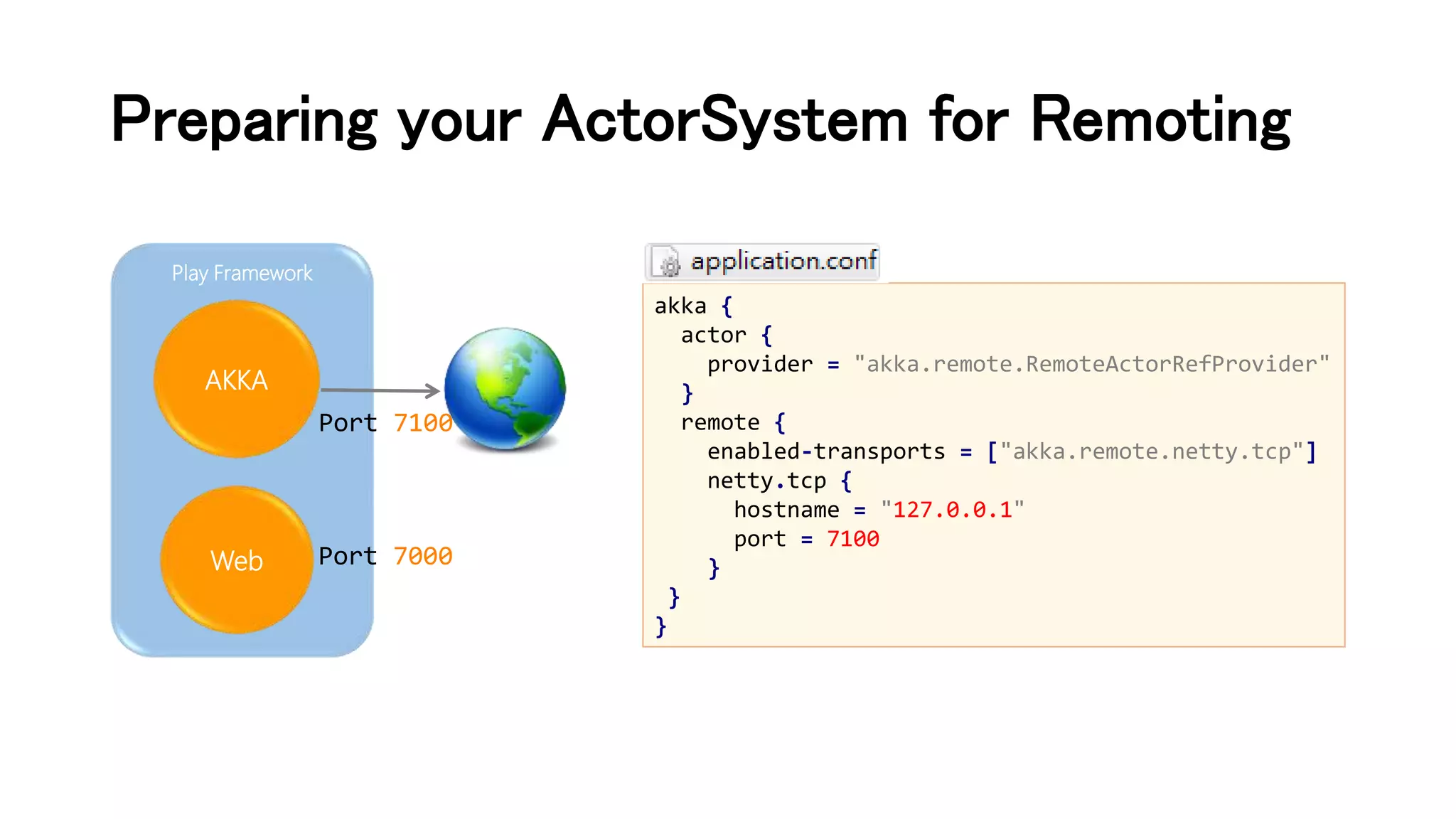 Preparing your ActorSystem for Remoting
akka {
actor {
provider = "akka.remote.RemoteActorRefProvider"
}
remote {
enabled-transports = ["akka.remote.netty.tcp"]
netty.tcp {
hostname = "127.0.0.1"
port = 7100
}
}
}
Play Framework
AKKA
Port 7100
Port 7000Web
 