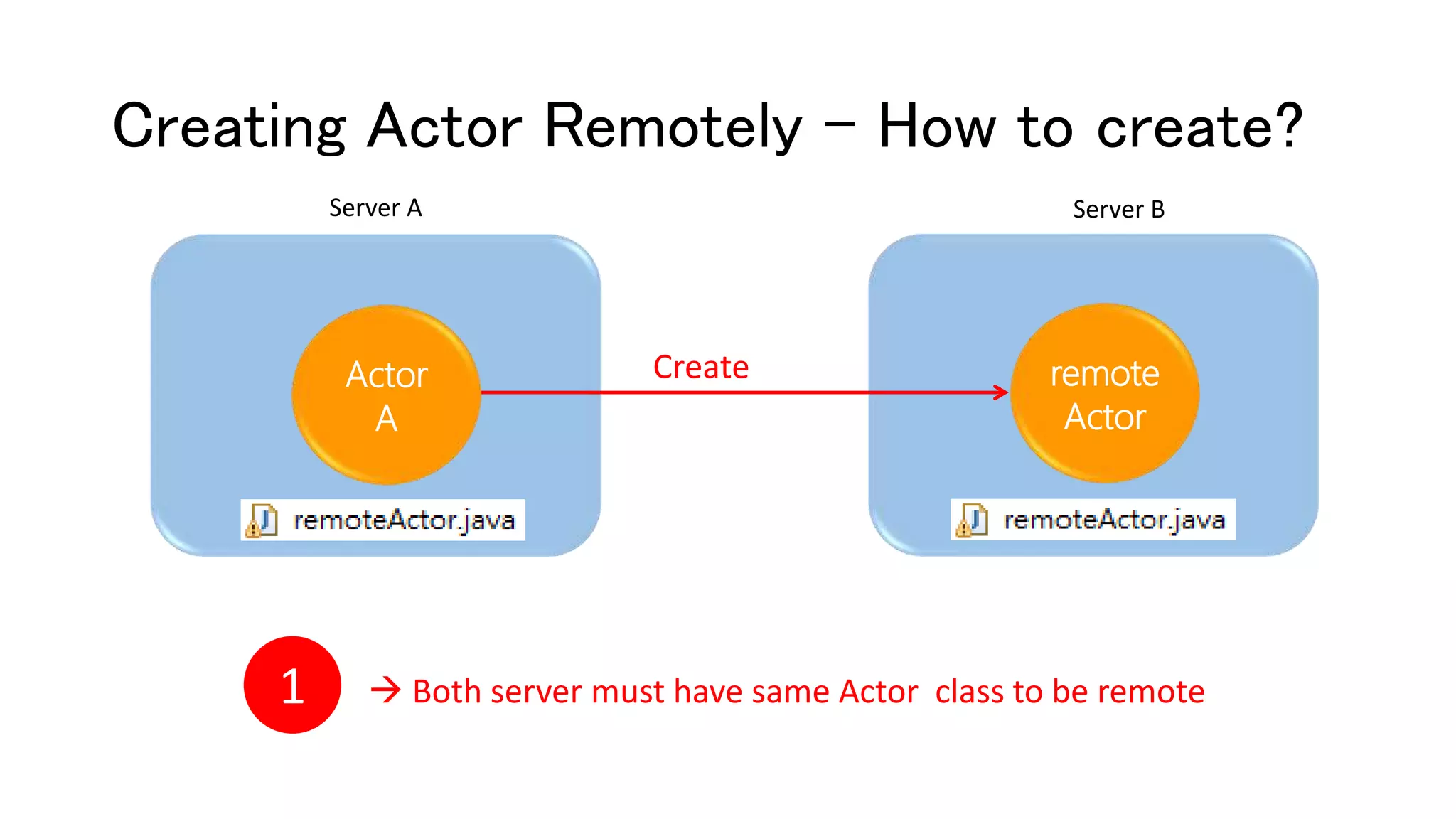 Creating Actor Remotely – How to create?
remote
Actor
CreateActor
A
 Both server must have same Actor class to be remote
Server A Server B
1
 