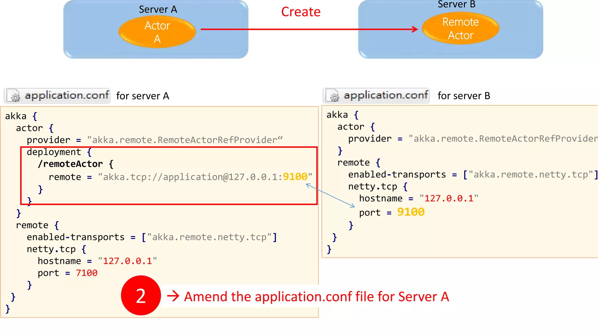 Remote
Actor
Create
Actor
A
akka {
actor {
provider = "akka.remote.RemoteActorRefProvider“
deployment {
/remoteActor {
remote = "akka.tcp://application@127.0.0.1:9100"
}
}
}
remote {
enabled-transports = ["akka.remote.netty.tcp"]
netty.tcp {
hostname = "127.0.0.1"
port = 7100
}
}
}
akka {
actor {
provider = "akka.remote.RemoteActorRefProvider
}
remote {
enabled-transports = ["akka.remote.netty.tcp"]
netty.tcp {
hostname = "127.0.0.1"
port = 9100
}
}
}
for server A for server B
2  Amend the application.conf file for Server A
Server A Server B
 