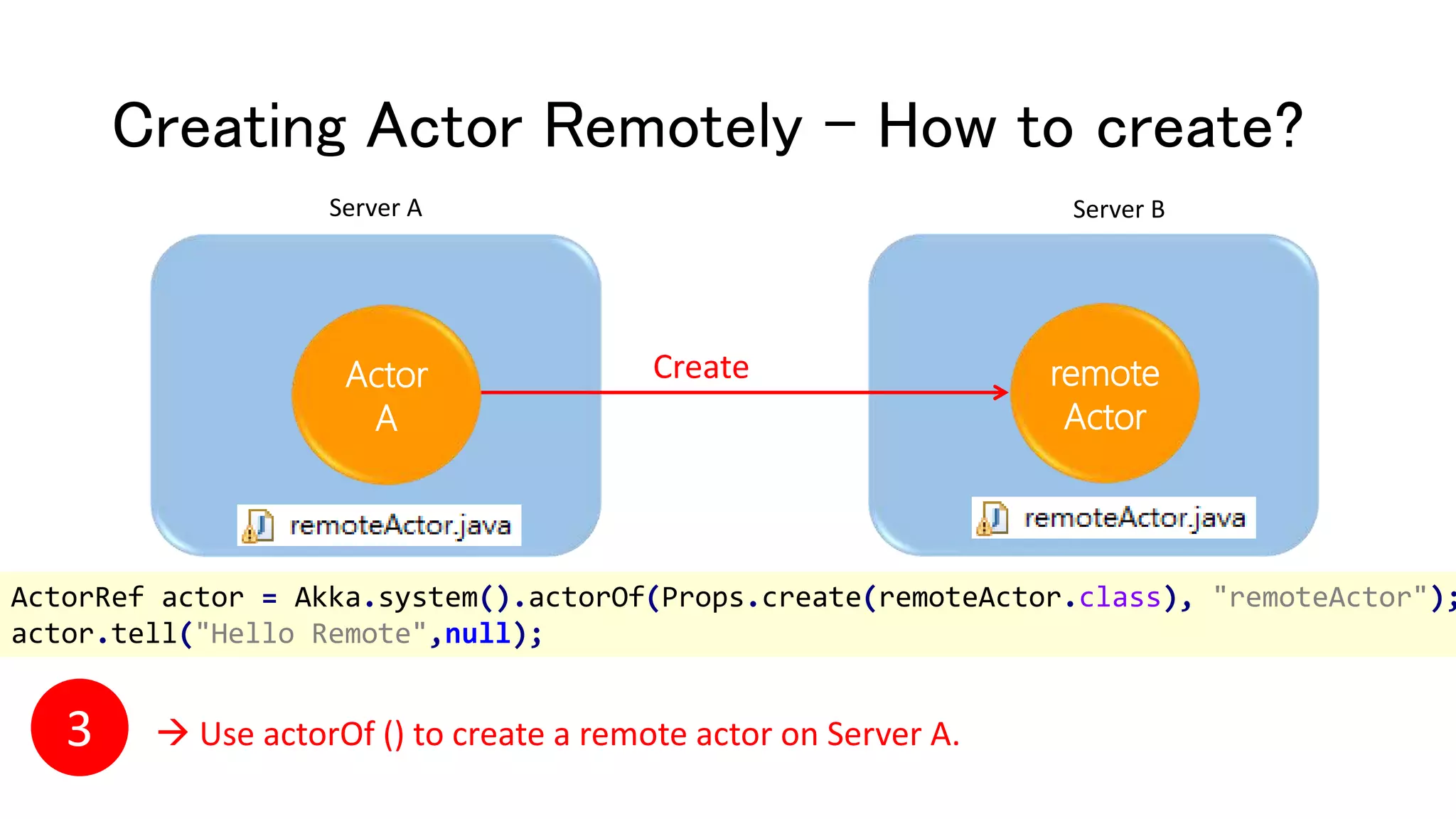 Creating Actor Remotely – How to create?
remote
Actor
CreateActor
A
 Use actorOf () to create a remote actor on Server A.
Server A Server B
3
ActorRef actor = Akka.system().actorOf(Props.create(remoteActor.class), "remoteActor");
actor.tell("Hello Remote",null);
 