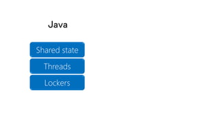 Shared state
Java
Threads
Lockers
 