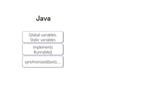 Global variables,
Static variables
Java
implements
Runnable{}
synchronized(lock);….
 