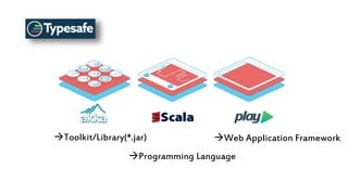 Typesafe
Toolkit/Library(*.jar)
Programming Language
Web Application Framework
 