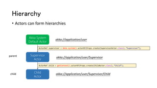 Hierarchy
• Actors can form hierarchies
Akka System
Default Actor
Supervisor
Actor
Child
Actor
ActorRef supervisor = Akka.system().actorOf(Props.create(SupervisorActor.class), “Supervisor”);
ActorRef child = getContext().actorOf(Props.create(ChildActor.class), “Child”);
akka://application/user
akka://application/user/Supervisor
akka://application/user/Supervisor/Child
parent
child
 