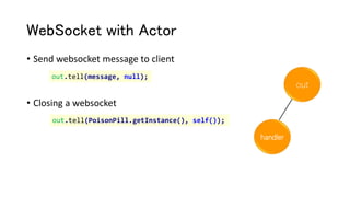 WebSocket with Actor
• Send websocket message to client
• Closing a websocket
out.tell(message, null);
out
handler
out.tell(PoisonPill.getInstance(), self());
 