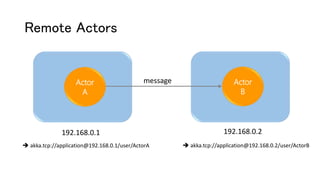 Remote Actors
Actor
B
messageActor
A
192.168.0.2192.168.0.1
 akka.tcp://application@192.168.0.1/user/ActorA  akka.tcp://application@192.168.0.2/user/ActorB
 