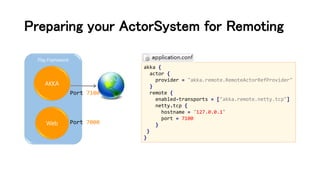 Preparing your ActorSystem for Remoting
akka {
actor {
provider = "akka.remote.RemoteActorRefProvider"
}
remote {
enabled-transports = ["akka.remote.netty.tcp"]
netty.tcp {
hostname = "127.0.0.1"
port = 7100
}
}
}
Play Framework
AKKA
Port 7100
Port 7000Web
 