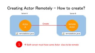 Creating Actor Remotely – How to create?
remote
Actor
CreateActor
A
 Both server must have same Actor class to be remote
Server A Server B
1
 