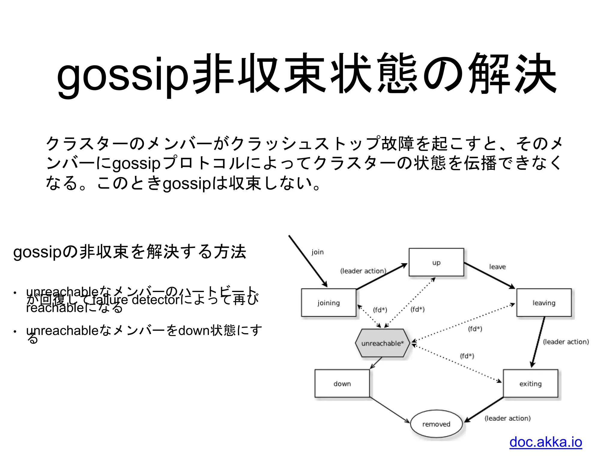 gossip非収束状態の解決
• unreachableなメンバーのハートビート
が回復してfailure detectorによって再び
reachableになる
• unreachableなメンバーをdown状態にす
る
クラスターのメンバーがクラッシュストップ故障を起こすと、そのメ
ンバーにgossipプロトコルによってクラスターの状態を伝播できなく
なる。このときgossipは収束しない。
gossipの非収束を解決する方法
doc.akka.io
 