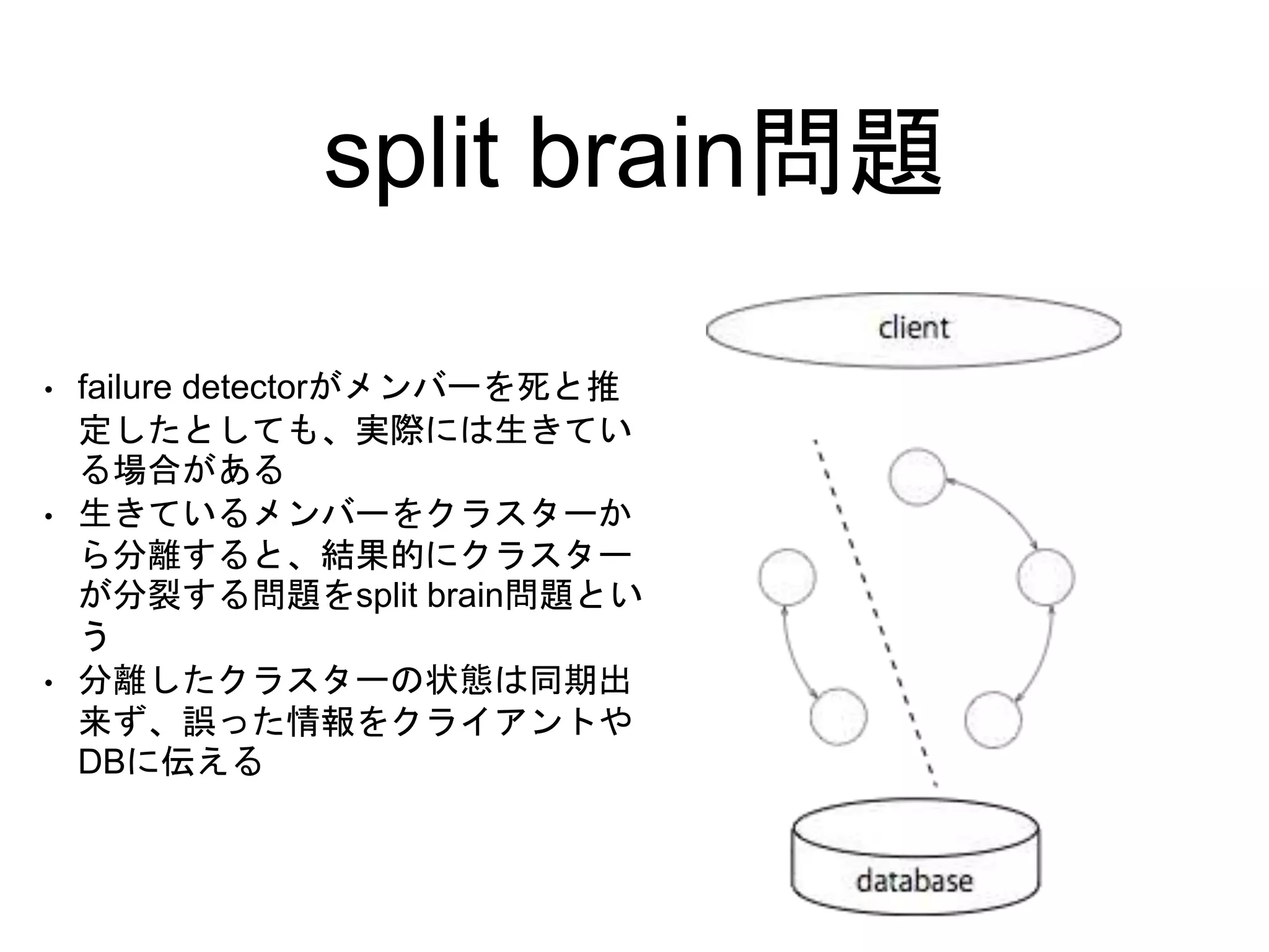 split brain問題
• failure detectorがメンバーを死と推
定したとしても、実際には生きてい
る場合がある
• 生きているメンバーをクラスターか
ら分離すると、結果的にクラスター
が分裂する問題をsplit brain問題とい
う
• 分離したクラスターの状態は同期出
来ず、誤った情報をクライアントや
DBに伝える
 