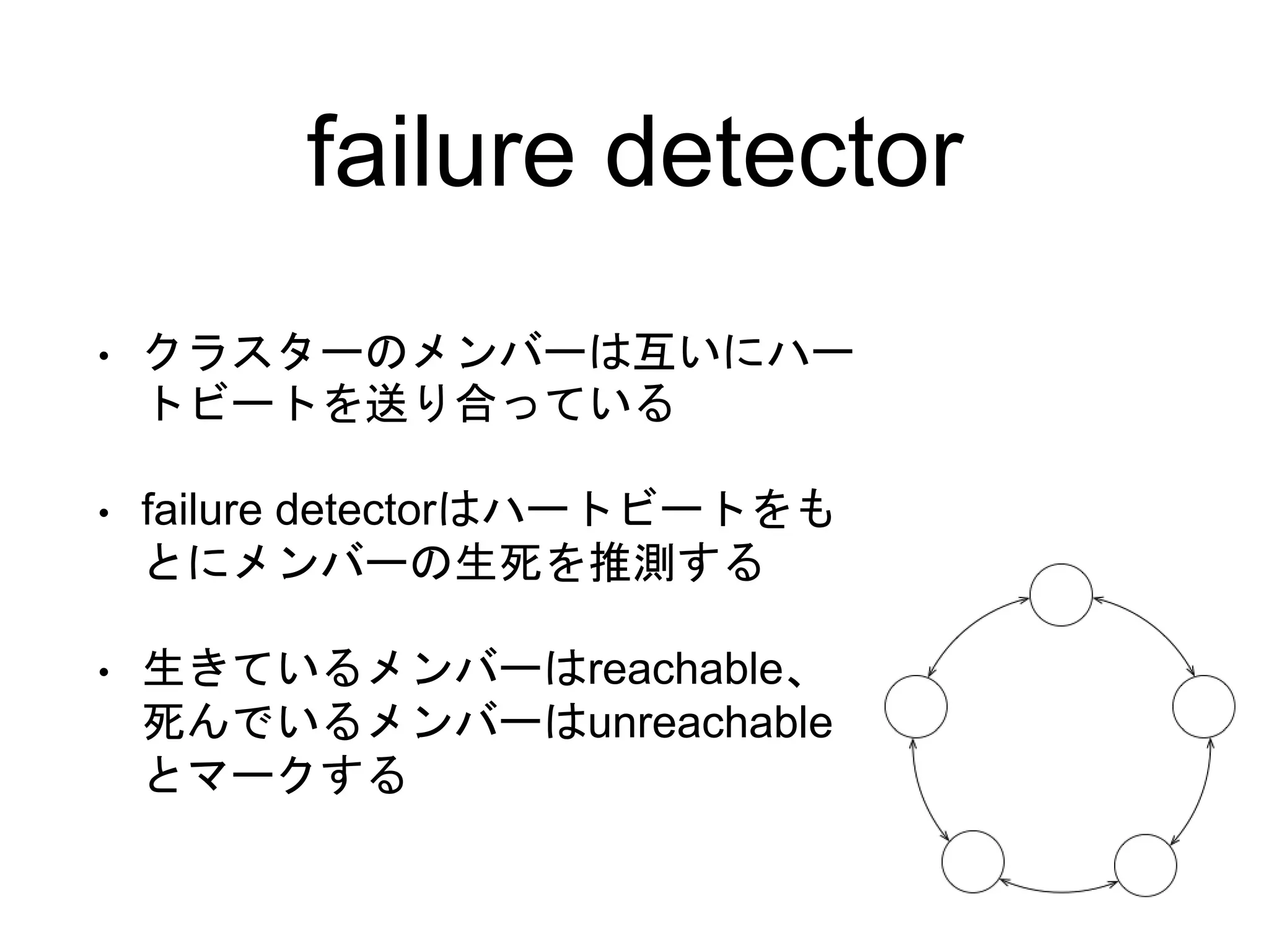 failure detector
• クラスターのメンバーは互いにハー
トビートを送り合っている
• failure detectorはハートビートをも
とにメンバーの生死を推測する
• 生きているメンバーはreachable、
死んでいるメンバーはunreachable
とマークする
 