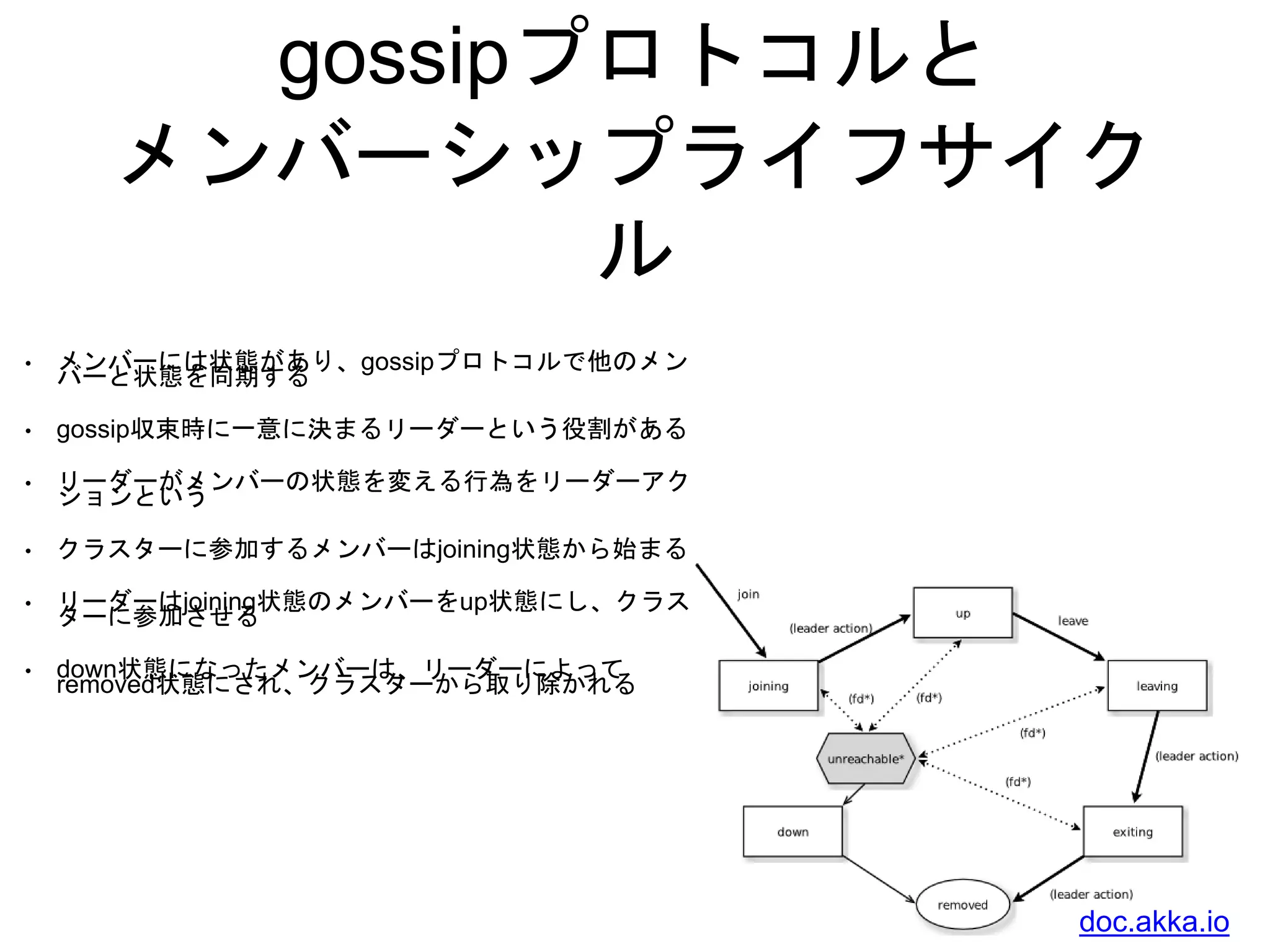 gossipプロトコルと
メンバーシップライフサイク
ル
• メンバーには状態があり、gossipプロトコルで他のメン
バーと状態を同期する
• gossip収束時に一意に決まるリーダーという役割がある
• リーダーがメンバーの状態を変える行為をリーダーアク
ションという
• クラスターに参加するメンバーはjoining状態から始まる
• リーダーはjoining状態のメンバーをup状態にし、クラス
ターに参加させる
• down状態になったメンバーは、リーダーによって
removed状態にされ、クラスターから取り除かれる
doc.akka.io
 