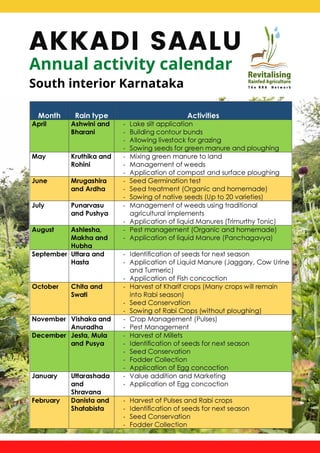 HELP SAVE
THE EARTH
A seminar on the adverse effects of global warming
AKKADI SAALU
Annual activity calendar
South interior Karnataka
 