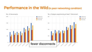 Performance in the Wild(in poor networking condition)
fewer disconnects
 
