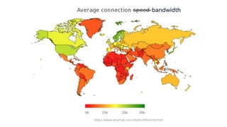 bandwidth
 