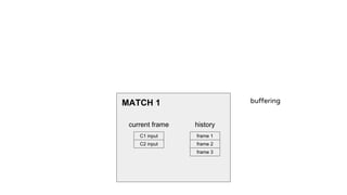 MATCH 1
C1 input
C2 input
current frame history
frame 1
frame 2
frame 3
buffering
 