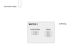 connection open
MATCH 1
C1 input
C2 input
current frame history
frame 1
frame 2
frame 3
buffering
 