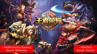 > $400M Monthly Revenue
Source: Bloomberg
> 80M DAU
Source: Tencent
 