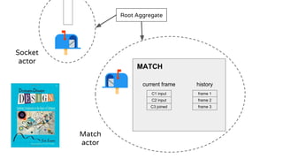 MATCH
current frame history
frame 1
frame 2
frame 3
C1 input
C2 input
C3 joined
Root Aggregate
Socket
actor
Match
actor
 