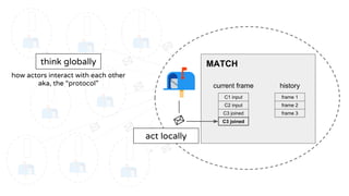 MATCH
current frame history
frame 1
frame 2
frame 3
C1 input
C2 input
C3 joined
C3 joined
act locally
think globally
how actors interact with each other
aka, the “protocol”
 