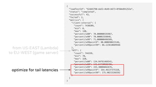 optimize for tail latencies
from US-EAST (Lambda)
to EU-WEST (game server)
 