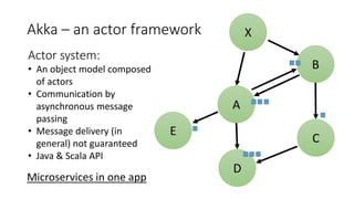 Introduction to Akka | PPT