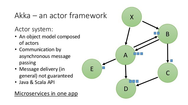 Introduction to Akka