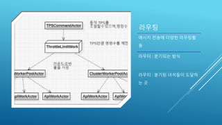 라우팅
메시지 전송에 다양한 라우팅활
용
라우터 : 분기되는 방식
라우티 : 분기된 녀석들이 도달하
는 곳
 