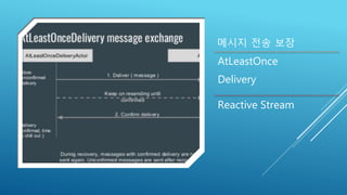 메시지 전송 보장
AtLeastOnce
Delivery
Reactive Stream
 