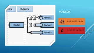 MAILBOX
덜바쁜 녀석에게 전송 가능
우선순위역전가능-긴급우편
 