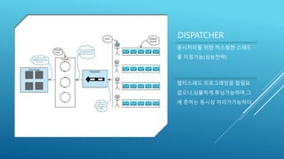 DISPATCHER
동시처리를 위한 커스텀한 스레드
풀 지정가능(성능전략)
멀티스레드 프로그래밍을 할필요
없으나,심플하게 튜닝가능하며 그
에 준하는 동시성 처리가가능하다.
 