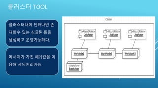 클러스터 TOOL
클러스터내에 단하나만 존
재할수 있는 싱글톤 롤을
생성하고 운영가능하다.
메시지가 가진 해쉬값을 이
용해 샤딩처리가능
 