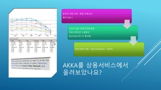 AKKA를 상용서비스에서
올려보았나요?
온라인 게임 서버 - 특정 카테고리
북미 TOP 3
고난의 성능 검증과정을 통한
커뮤니케이션 스킬향상
QA/LOAD 테스트 통과좀~
JVM AKKA 이용 - PlayFrameWork + AKKA)
 