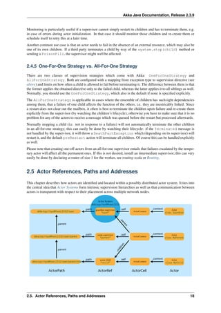 Akka java | PDF
